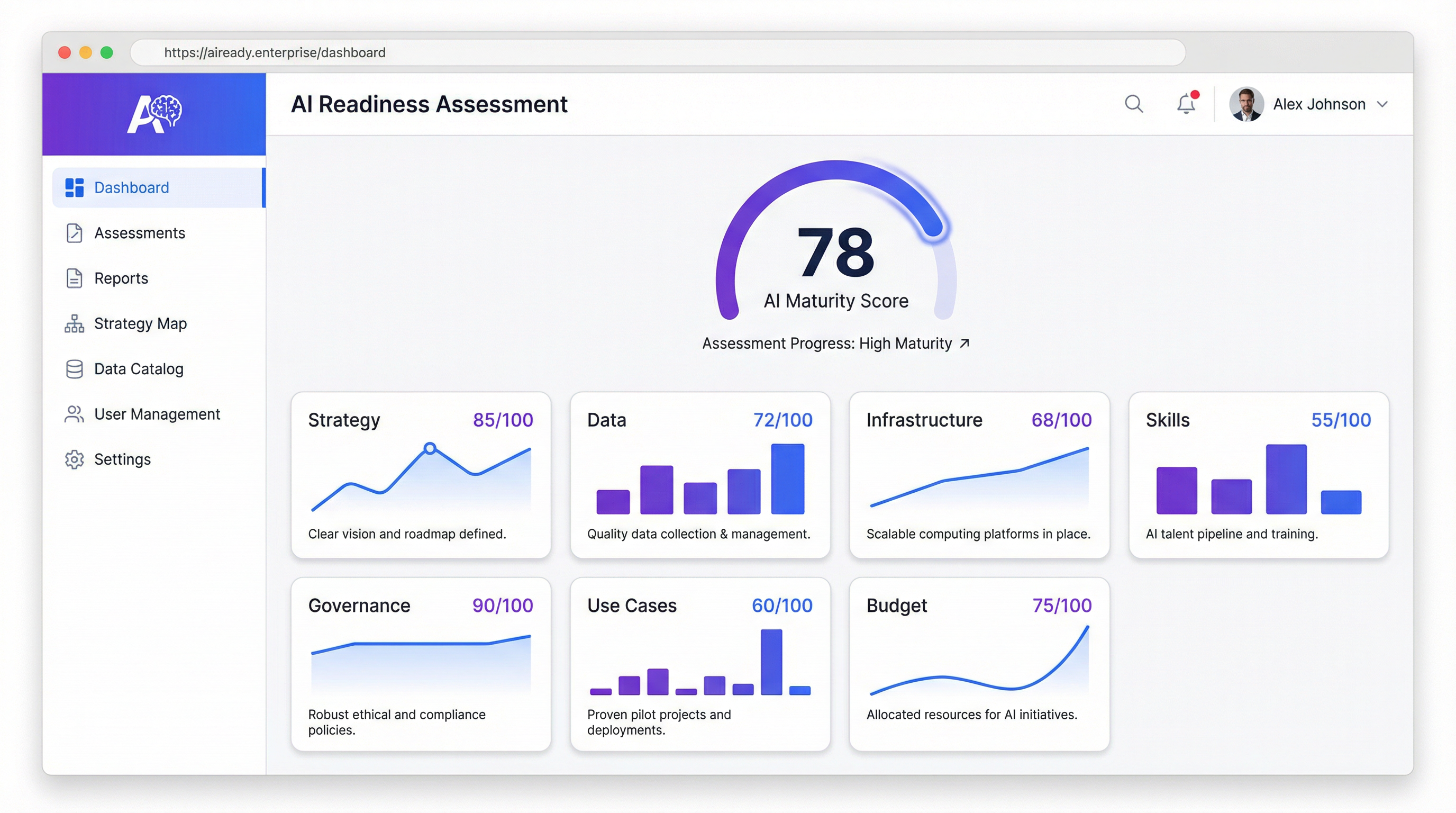 AI Readiness Dashboard Preview